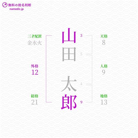 外格9|「外格」とは？姓名判断の外格の意味と画数で占う吉。